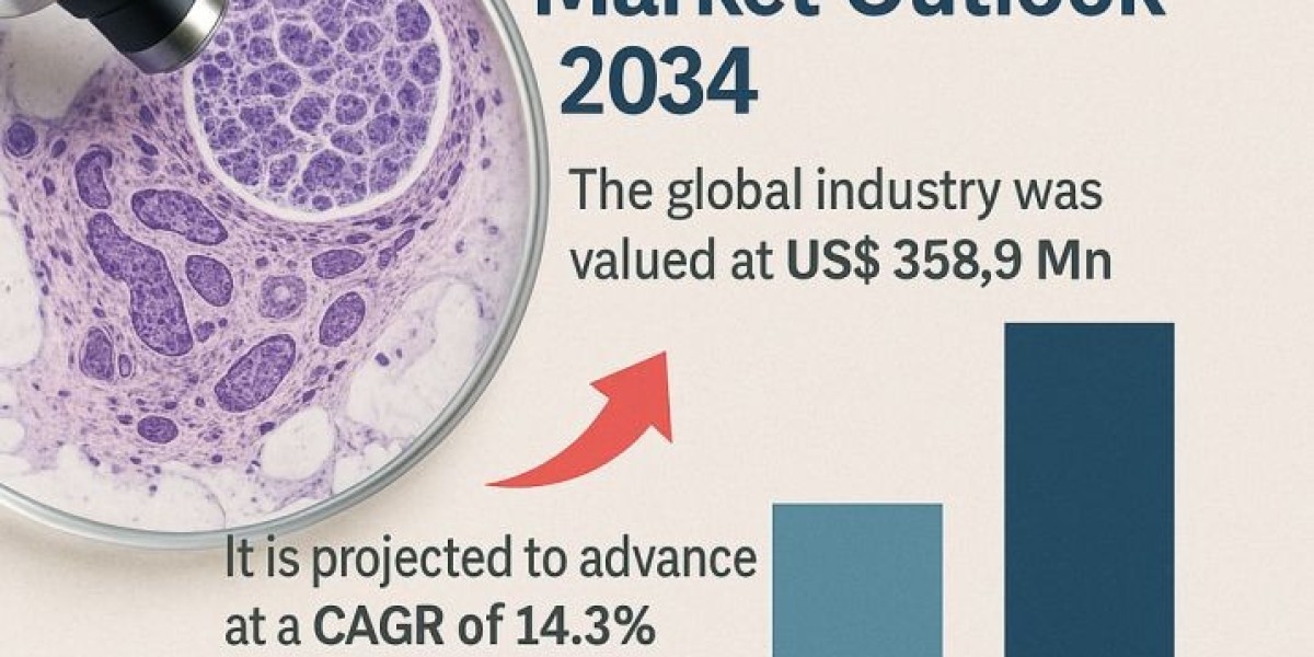 Spatial Transcriptomics: Revolutionizing Precision Medicine and Market Potential
