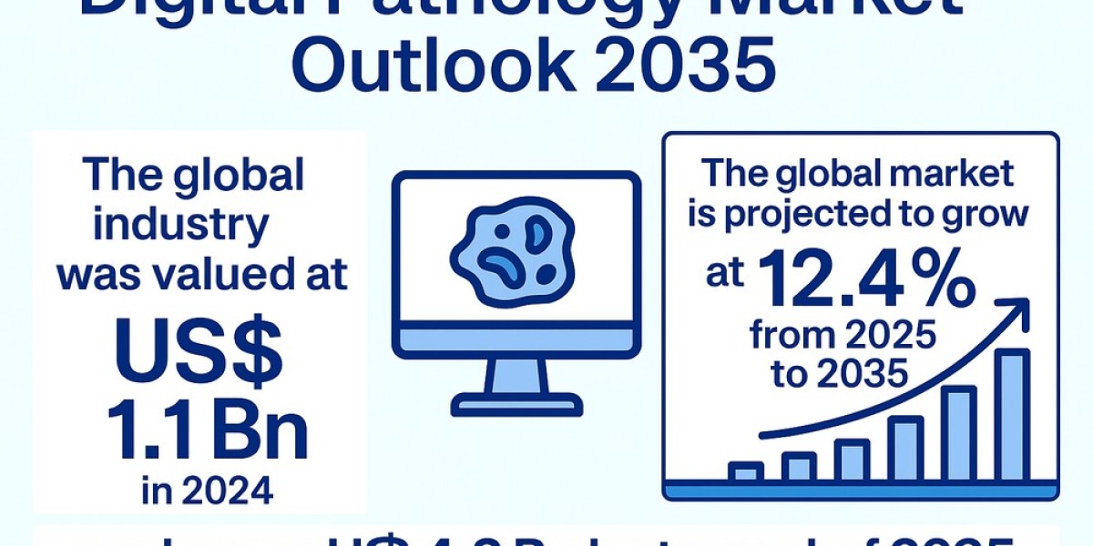 Redefining Diagnostics: Digital Pathology Market Grows with Tech-Driven Precision