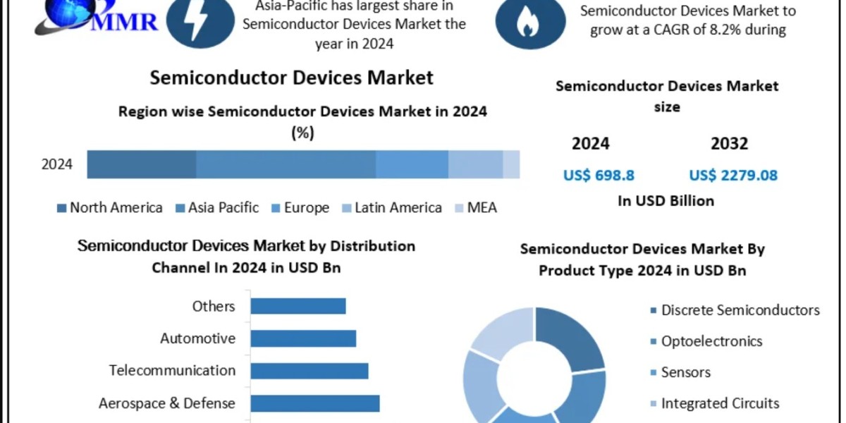Semiconductor Devices Market Outlook: Key Players, Supply Chain Insights & Regional Trends