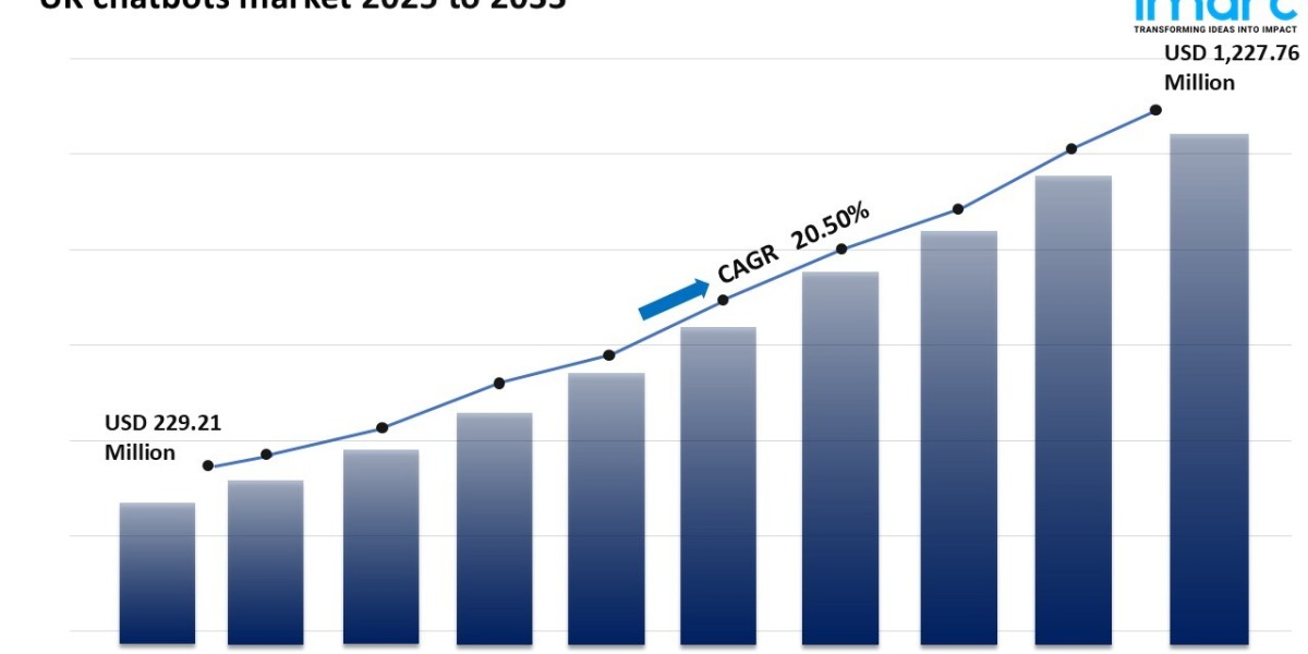 UK Chatbots Market Report: Adoption, Innovation & Forecast 2025-2033