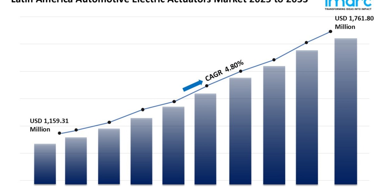 Latin America Automotive Electric Actuators Market Analysis & Key Trends 2025-2033
