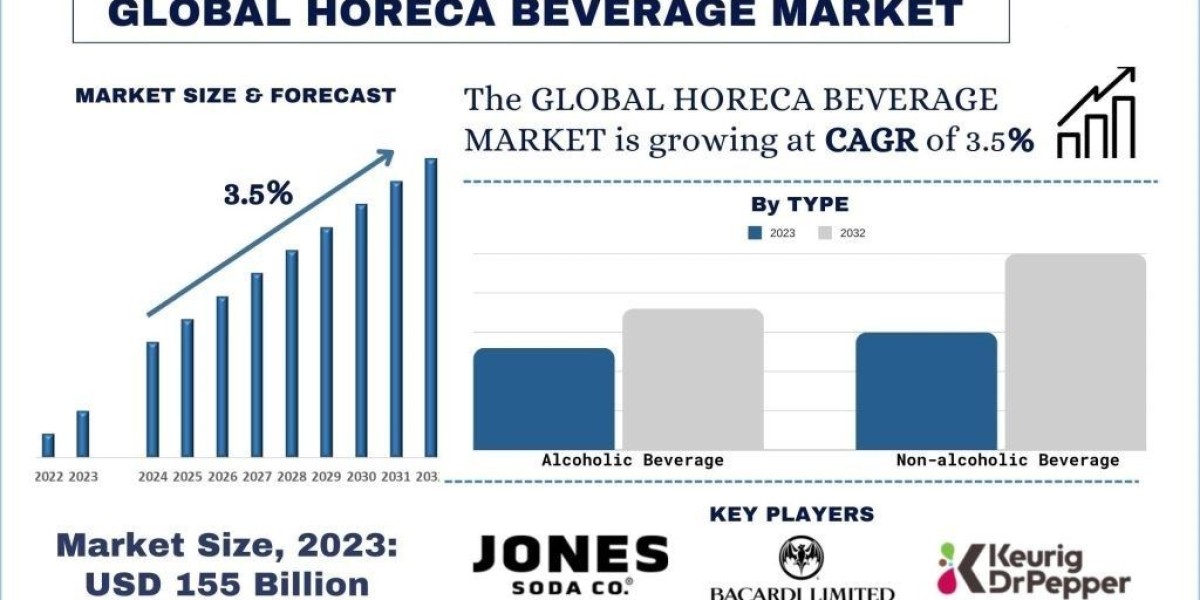 HORECA Beverage Market: Industry Trends, Forecast & Competitive Insights (2024–2032) | UnivDatos