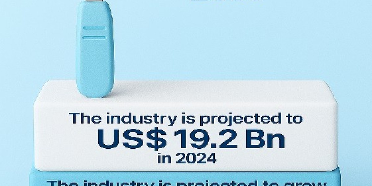 Surgical Equipment Market Estimated to Experience a Hike in Growth by 2035