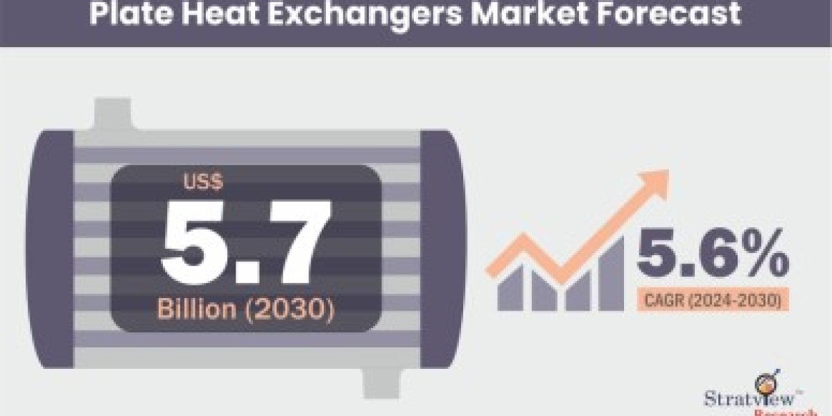 Plate Heat Exchangers Market: Efficient Thermal Management for a Sustainable Future