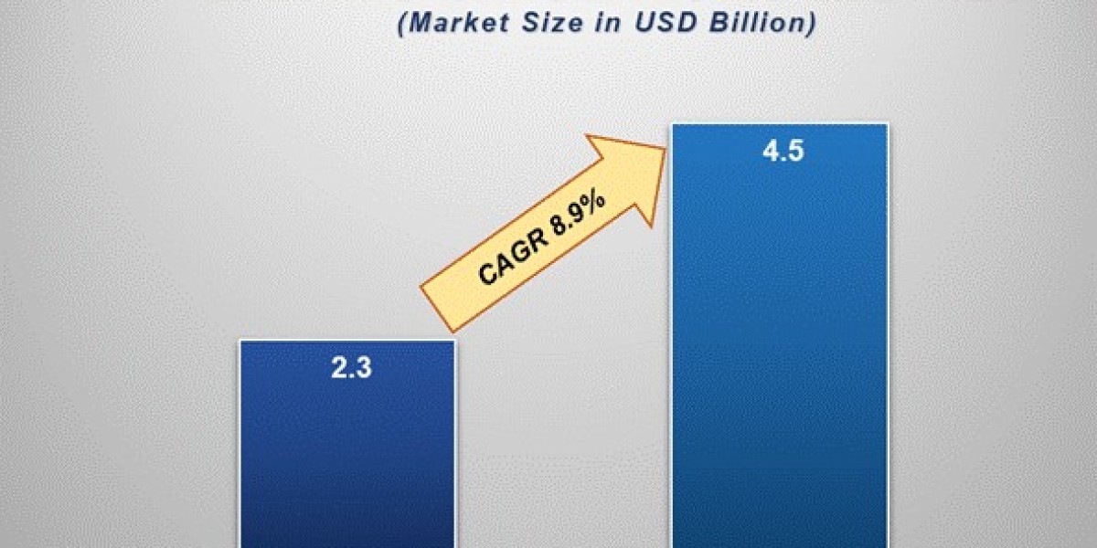 Driving Simulator Market  Overview: Growth, Share, Value, Insights, and Trends