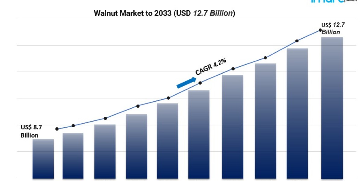 Walnut Market Trends & Forecast 2025 2033: Health, Organic & Industrial Growth Drivers