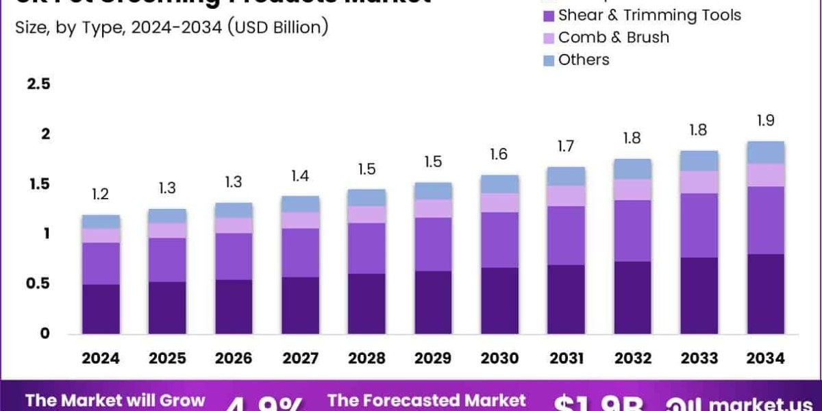 Wellness-Led Grooming Products See Growth in UK Retail
