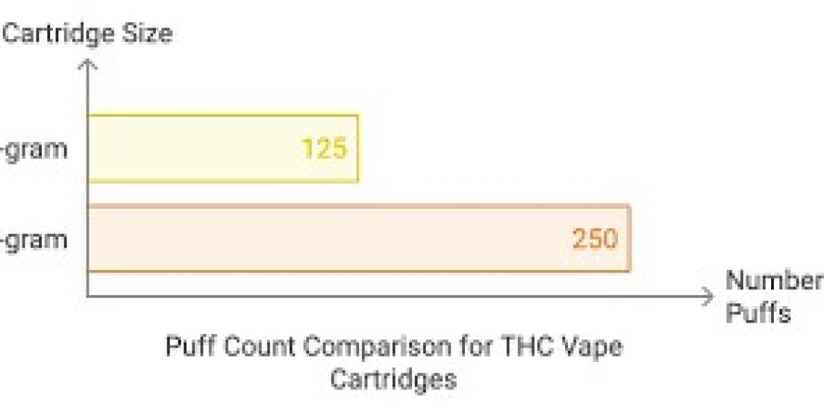 THC Vape Cartridge Lifespan: Tips to Make It Last Longer