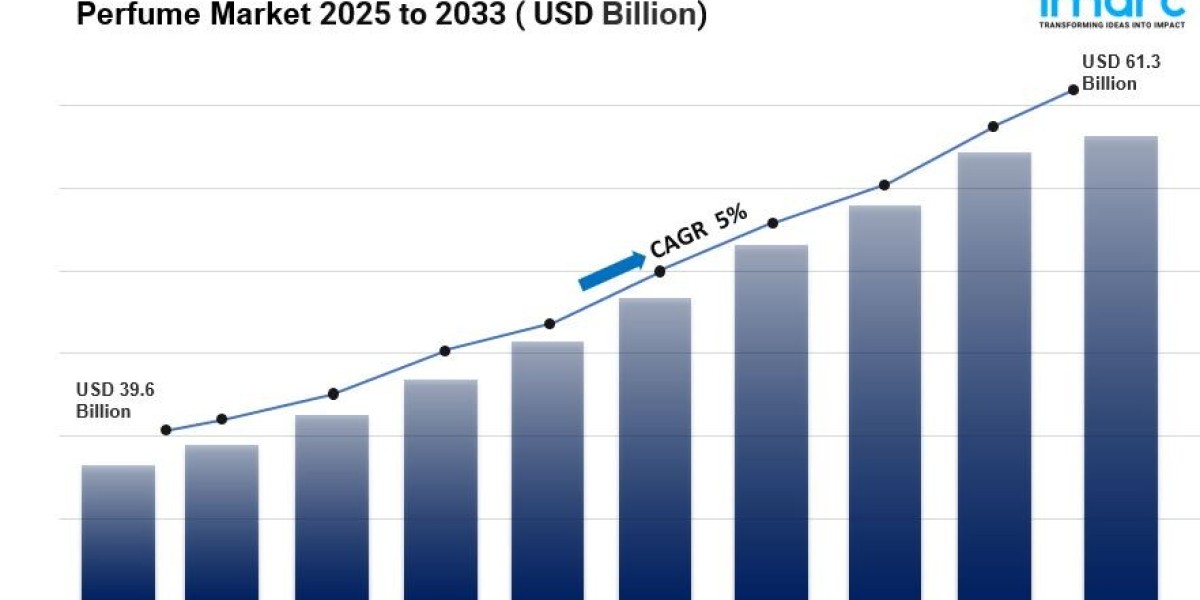 Global Perfume Market Size, Share, Analysis & Trends Report 2025-2033