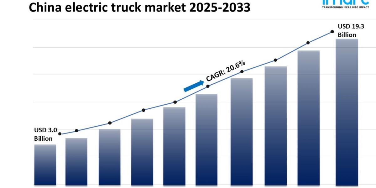 China Electric Truck Market Size, Demand and Report 2025-2033