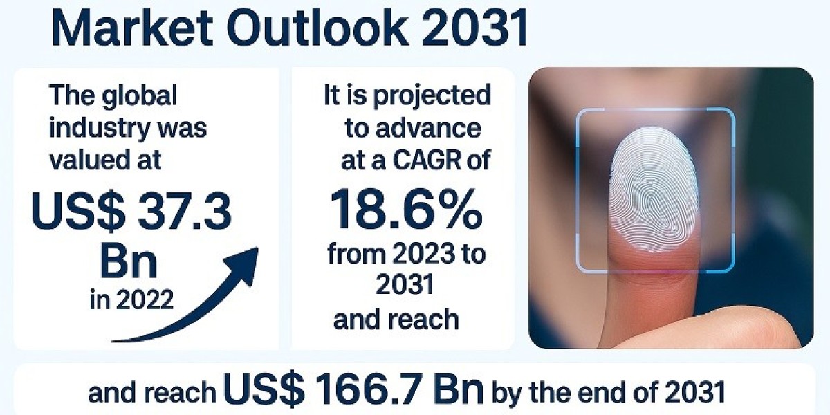 Next Generation Biometrics Market Overview: Key Trends and Forecast 2023–2031