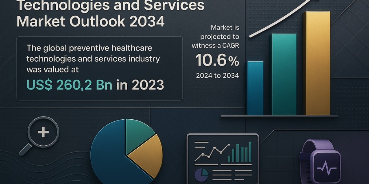 Preventive Healthcare Technologies Market to Surpass USD 773.1 Bn by 2034