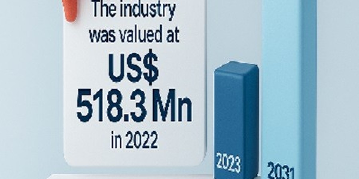 Gastrointestinal Bleeding Treatment Market Size 2031 (New Research) Report Reveals the Latest Trends and Growth Opportun
