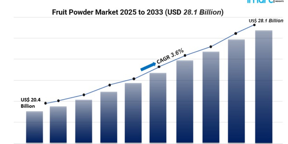 Key Growth Drivers Shaping the Fruit Powder Industry: Health Trends & Tech Advancements