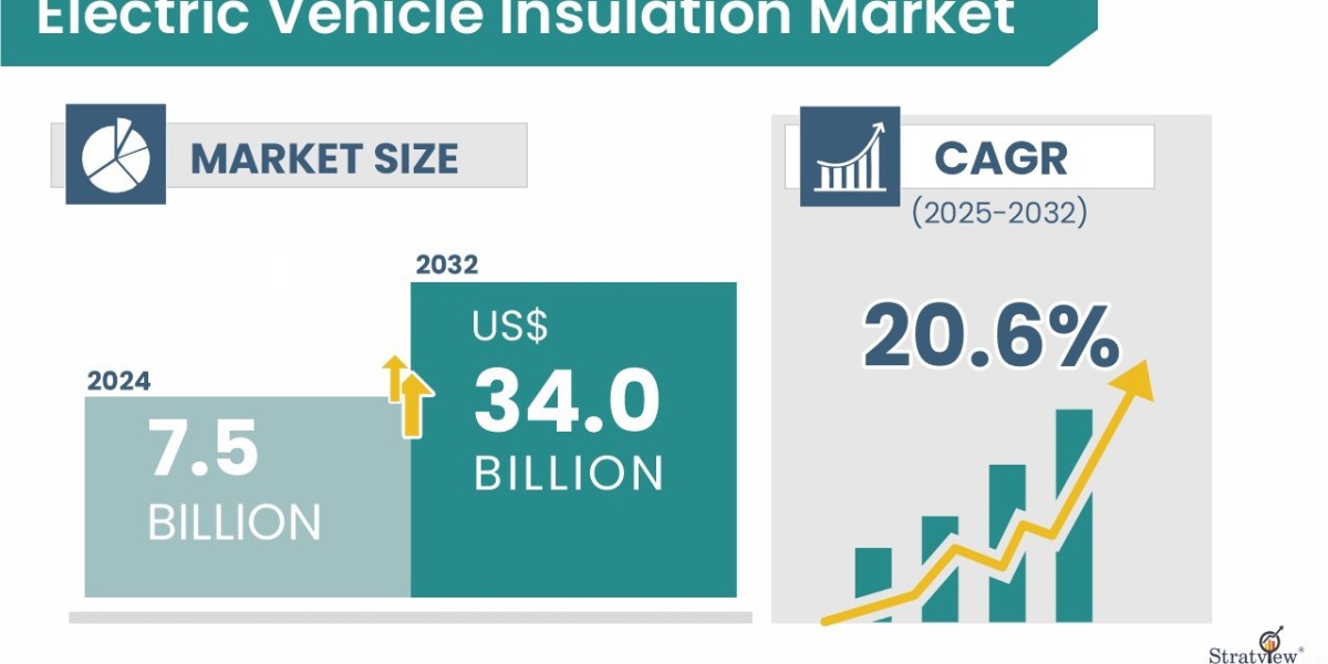 The Growing Demand for Electric Vehicle Insulation Solutions