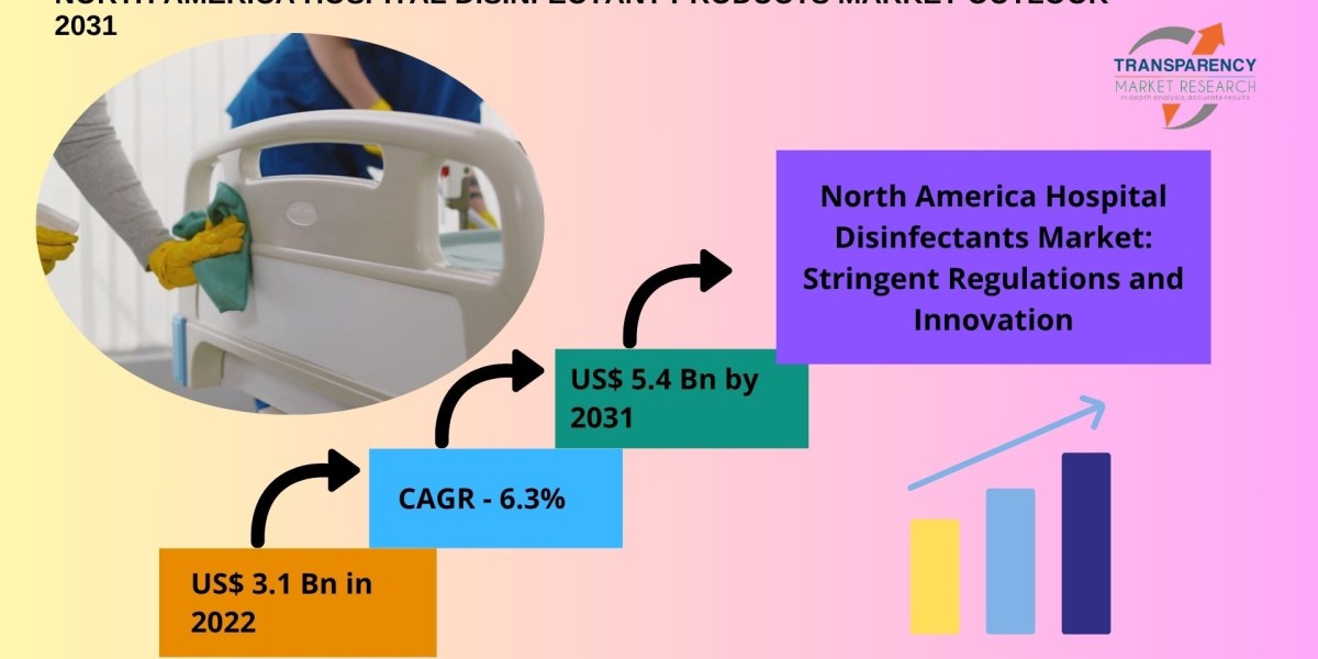 Infection Control on the Rise: Hospital Disinfectant Market in North America