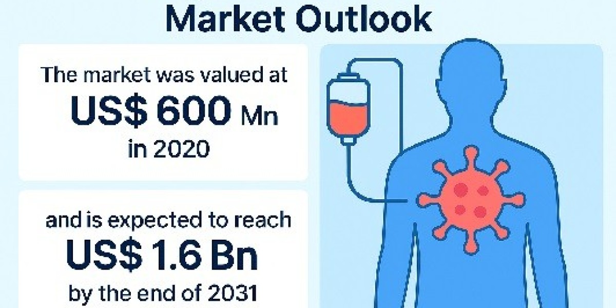 Sepsis Treatment Market Key Insights, Trend and Research Outlook 2031