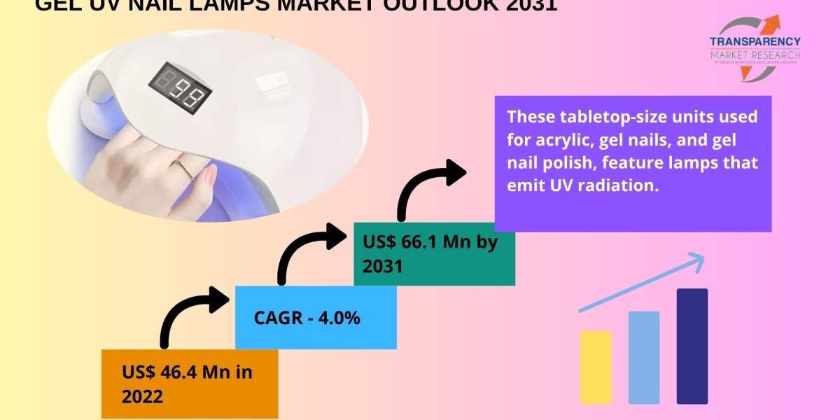 Gel UV Nail Lamps Market Analysis: Key Manufacturers and Strategic Developments
