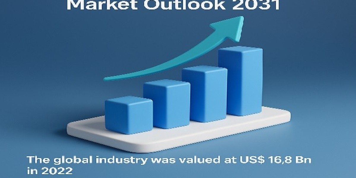 Biological Imaging Reagents Market Analysis of Current and Future Industry Trends and Growth till 2031