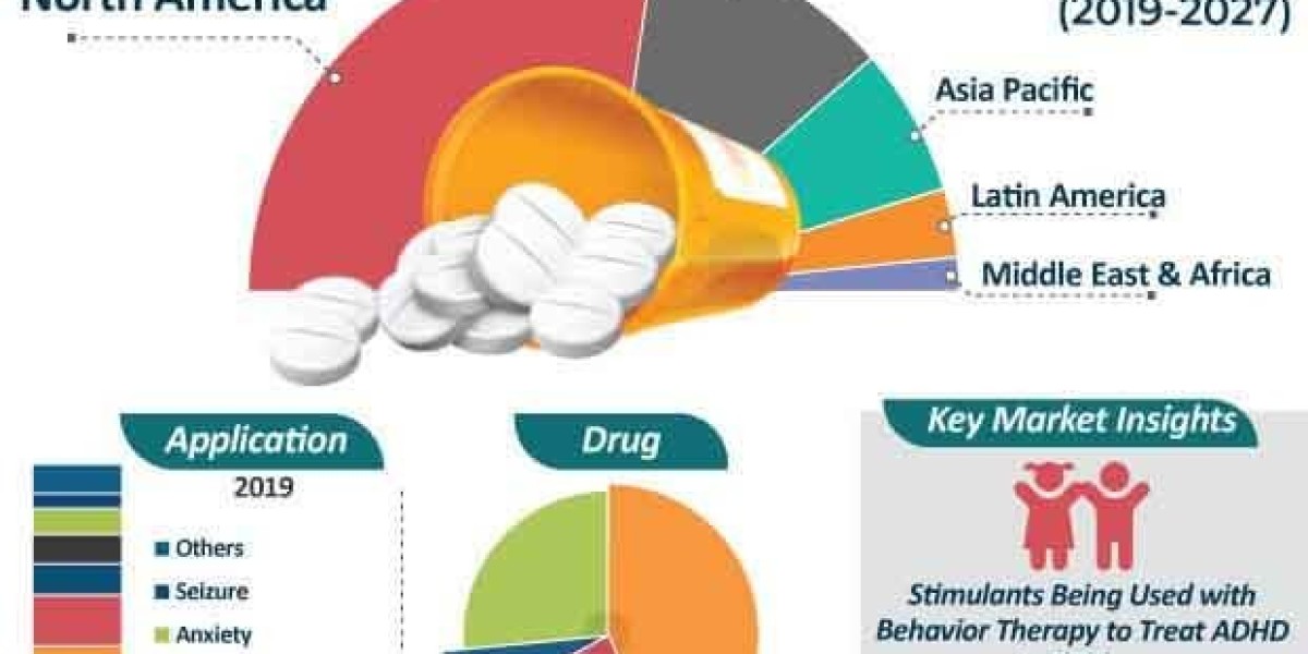 Controlled Substance Market Research Covering Growth Analysis And Industry Trends with Forecast 2027