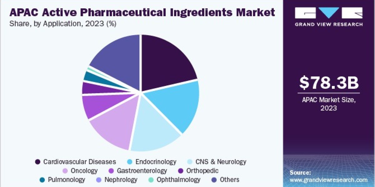 Asia Pacific Active Pharmaceutical Ingredients Market Insights into Regulatory Frameworks