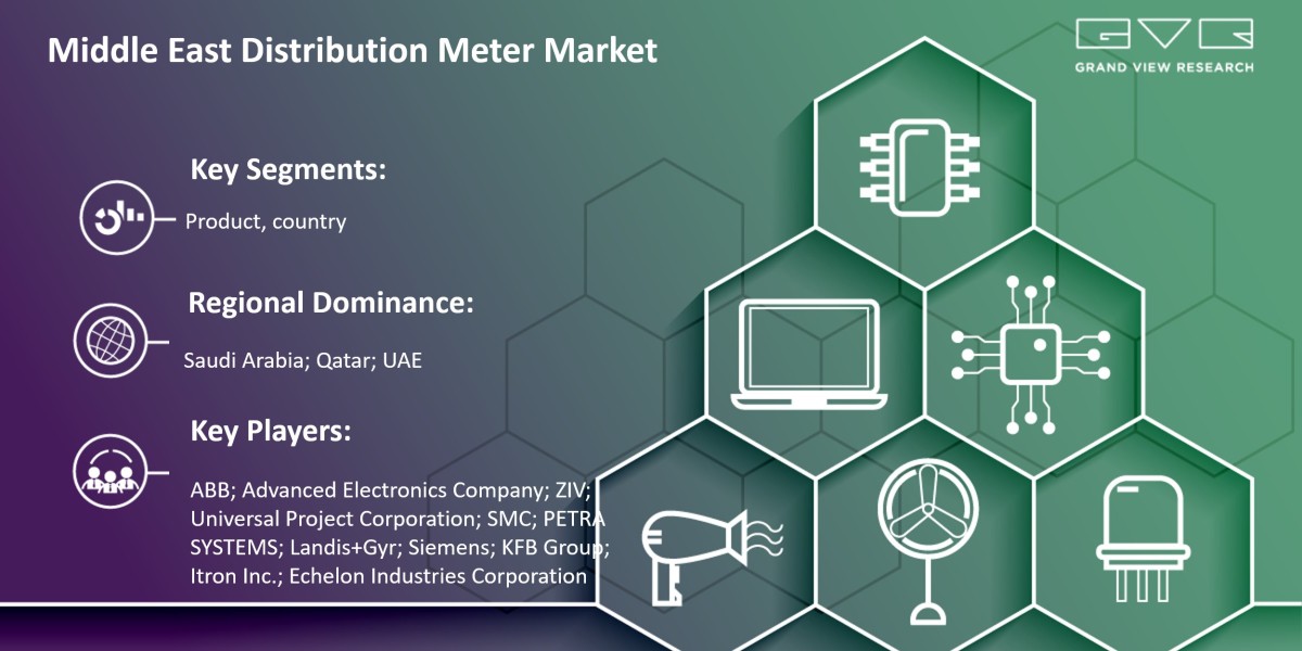 Middle East Distribution Meter Market Size Is Poised To Reach $$6.51 Billion By 2030: Grand View Research Inc.