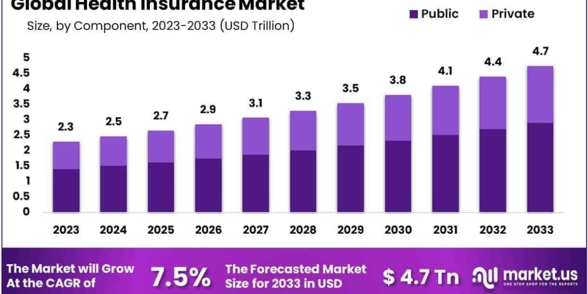 Health Insurance Market Impact of Price Regulation and Mandates