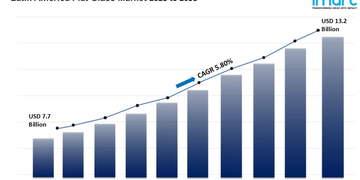 Latin America Flat Glass Industry Poised for Steady Expansion by 2033
