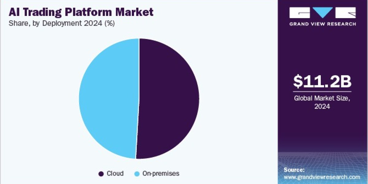 AI Trading Platform Market Regulatory Impacts and Compliance Issues
