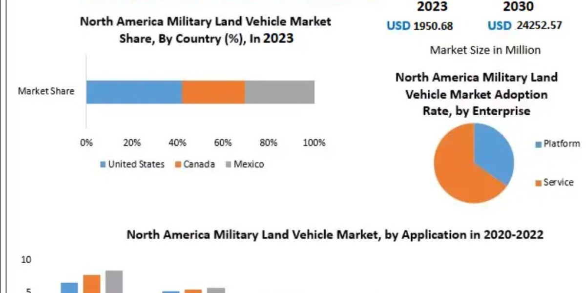 Technology Integration: AI, IoT, and 5G Transform Land Combat Vehicle Capabilities