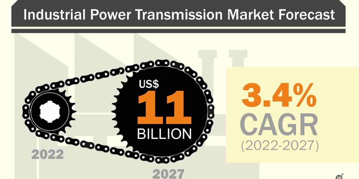 Industrial Power Transmission Market: Competitive Landscape and Future Outlook