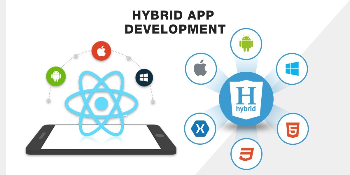 Is Hybrid App Development the Future of Mobile? Experts Say Yes!