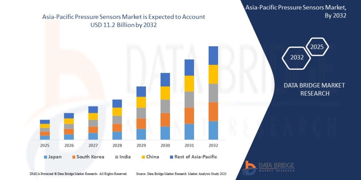 Asia-Pacific Pressure Sensors Market Overview, Growth Analysis, Trends and Forecast By 2032