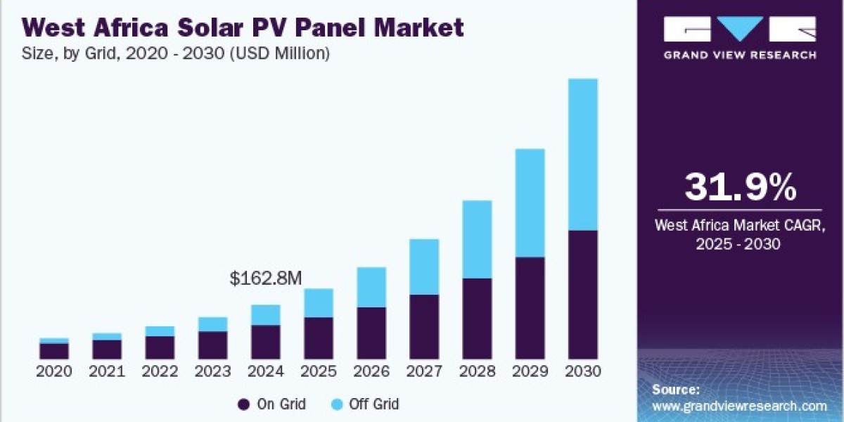 West Africa Solar PV Panel Market 2030: The Future of Clean Energy Adoption