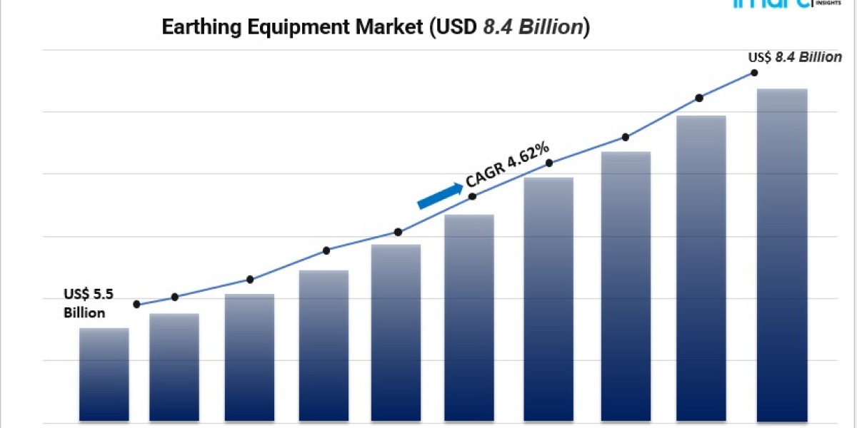 Earthing Equipment Market 2025–2033: Industry Growth, Trends & Forecast