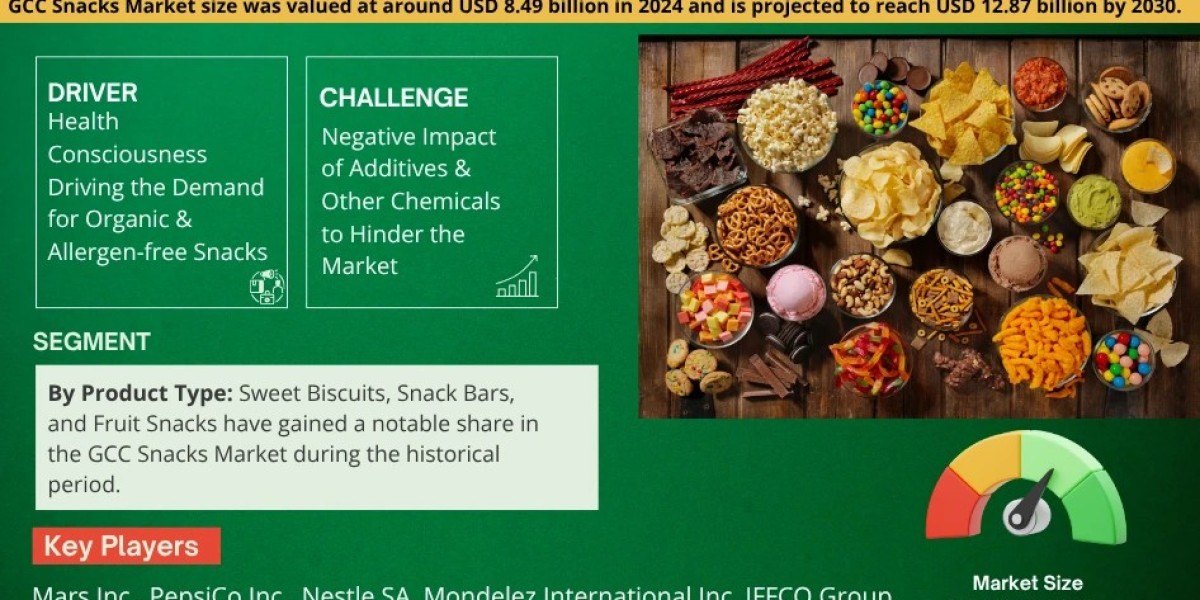 GCC Snacks Market to Witness 7.18% CAGR Growth Amid Rising Demand and Innovation