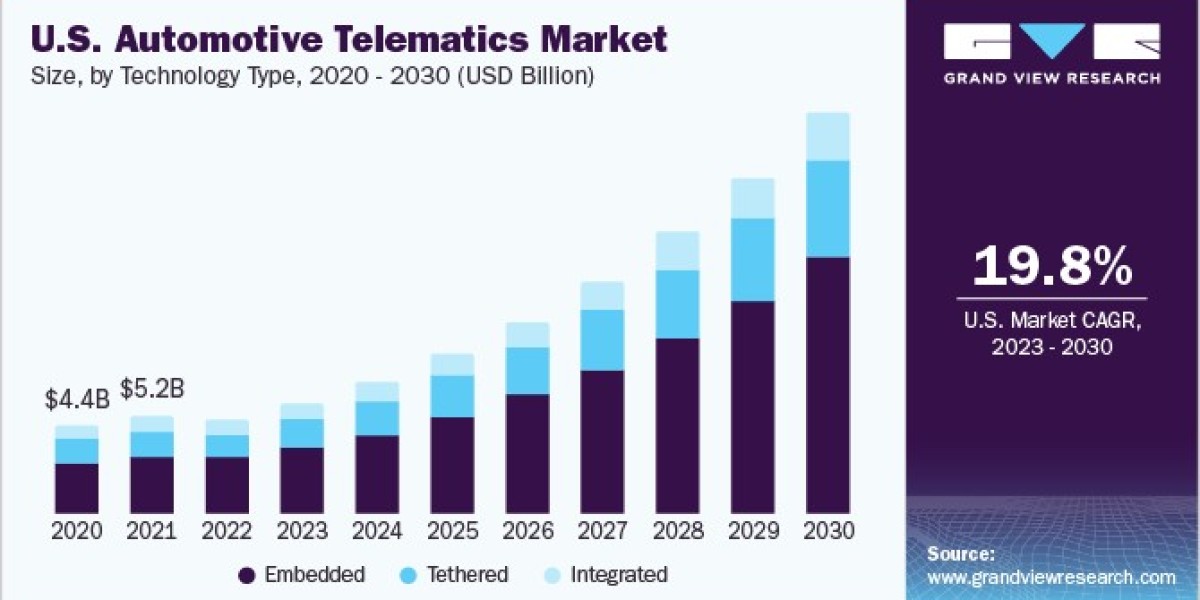 Autonomous Vehicle Market: How Software-Defined Vehicles are Reshaping its Evolution