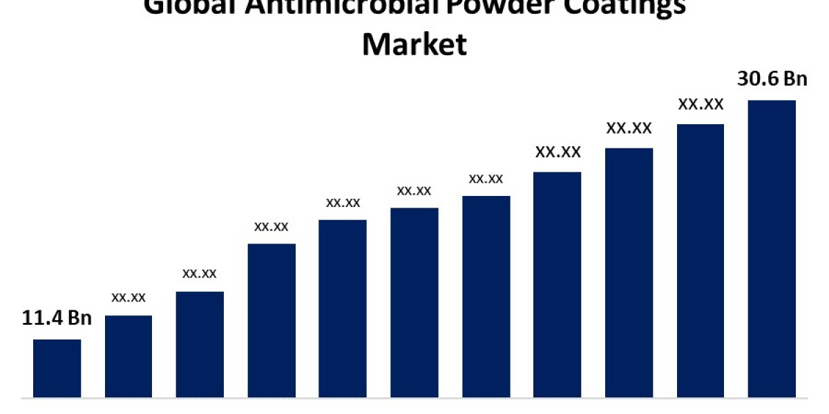 Global Antimicrobial Powder Coatings Market Size, Share, Analysis and Forecast 2022 – 2032