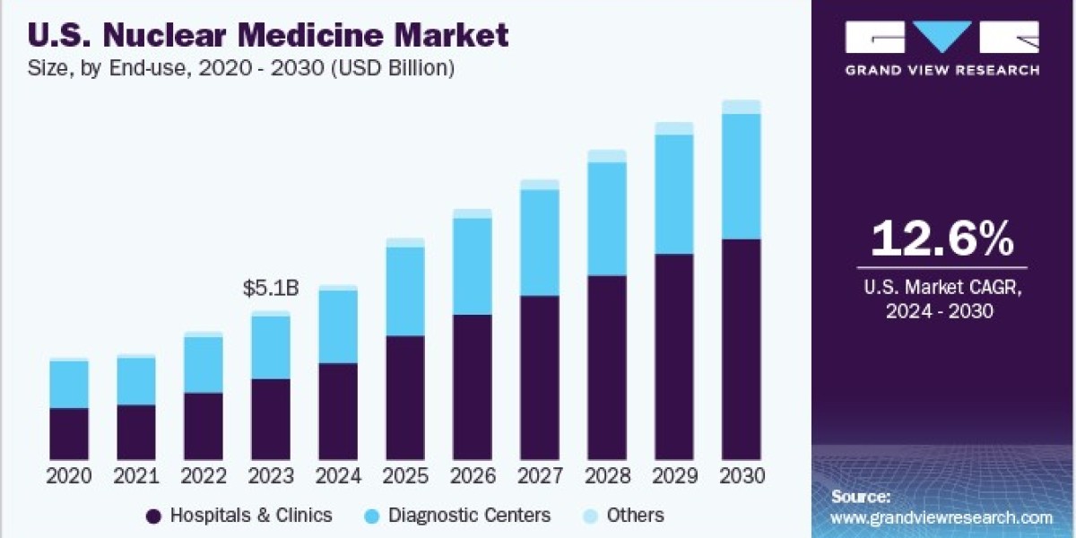 U.S. Nuclear Medicine Market Gains Traction in Diagnostic Accuracy
