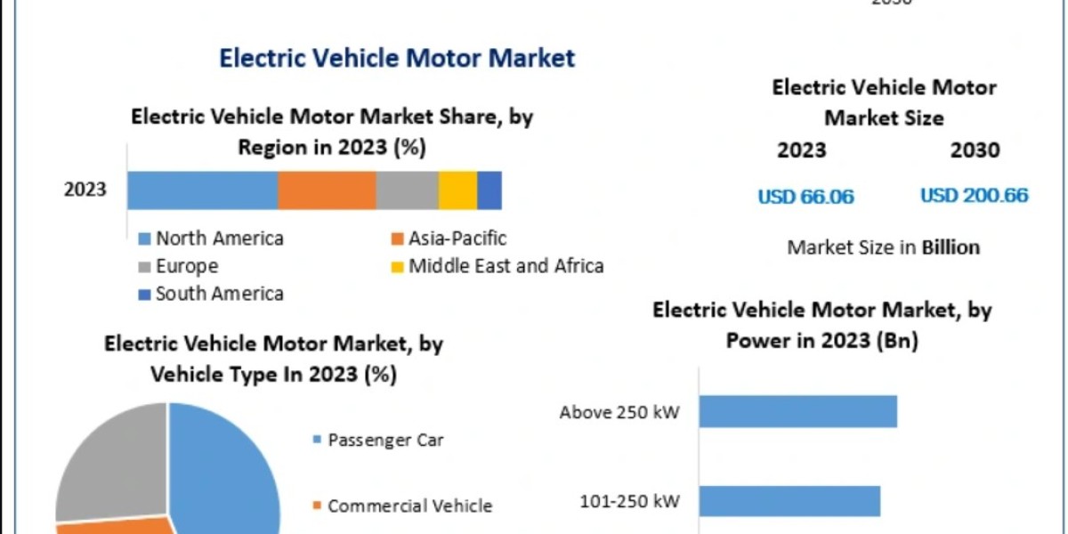 EV Motor Market Trends: Lightweight Designs, High Torque, and Permanent Magnet Technologies
