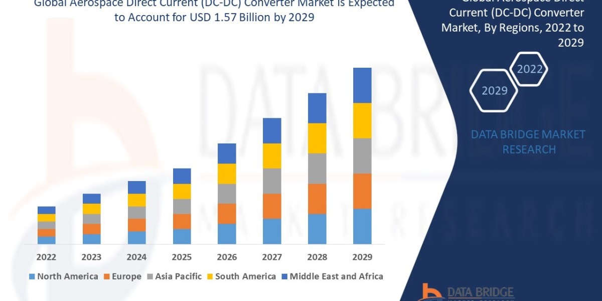Global Anime Market Overview, Growth Analysis, Trends and Forecast By 2032