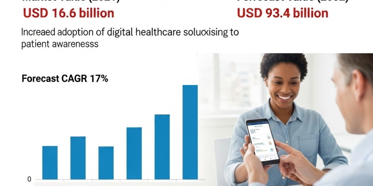 Global Patient Engagement Platforms Market Analysis and Growth Trends