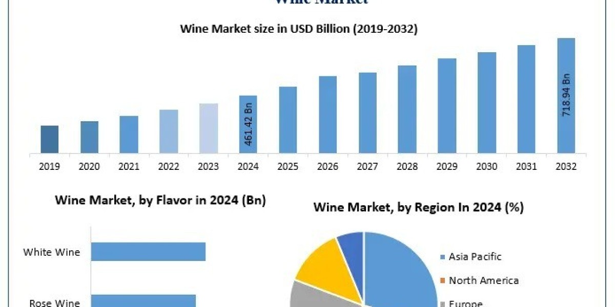 Are Millennials and Gen Z Shifting the Future of Wine Trends?