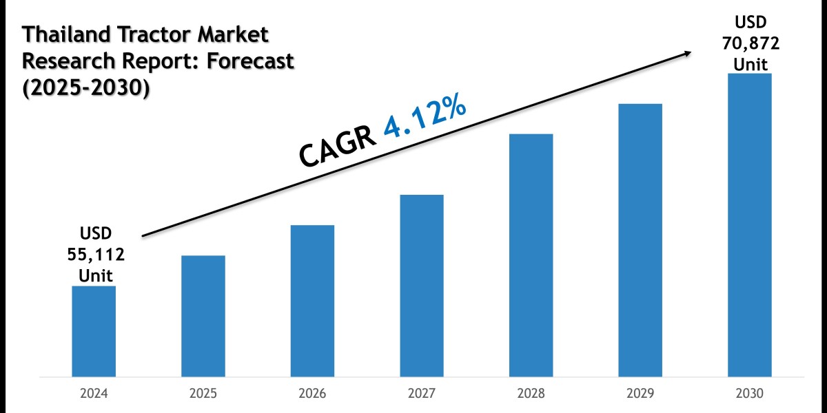 Thailand Tractor Market Trends & Forecast: 2025–2030 Analysis on John Deere, Yanmar S.P. Co.