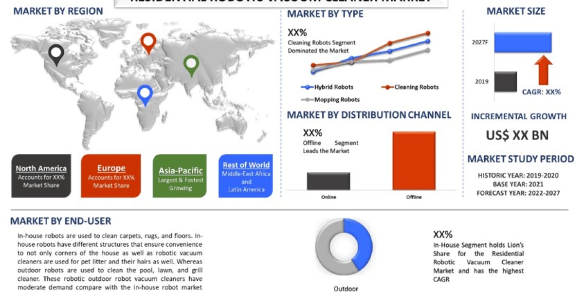 Residential Robotic Vacuum Cleaner Market: Technology Trends, Forecast, and Competitive Analysis (2021–2027) | UnivDatos