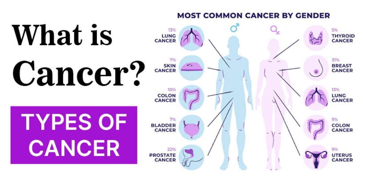 What Is Cancer? Awareness of Top 10 Cancer Symptoms & Types