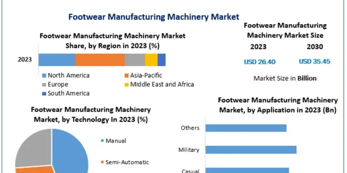 Smart Factories and Digitalization Reshape the Future of Footwear Manufacturing