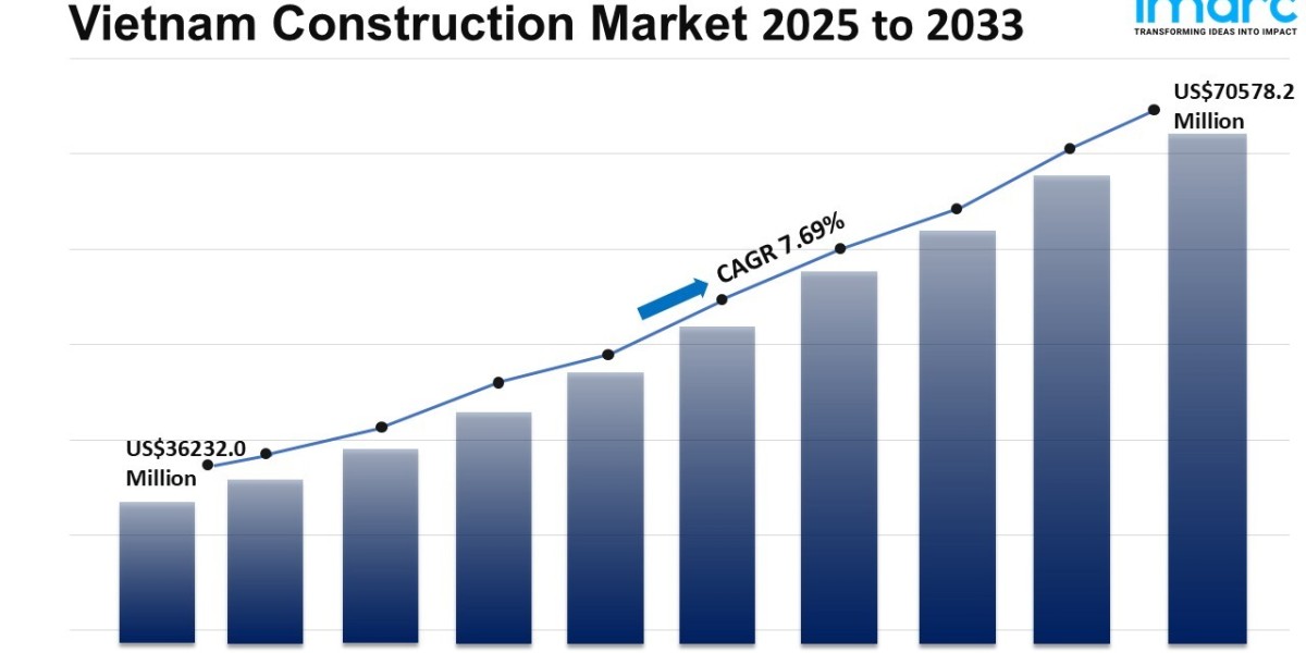 Vietnam Construction Market Size, Share, Demand And Forecast 2025-2033