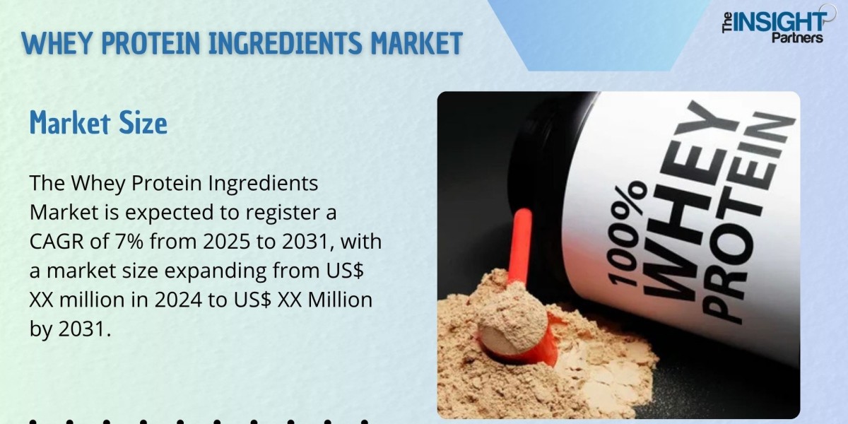 Whey Protein Ingredients Market Analysis: Key Players Profiles, and Future Prospects