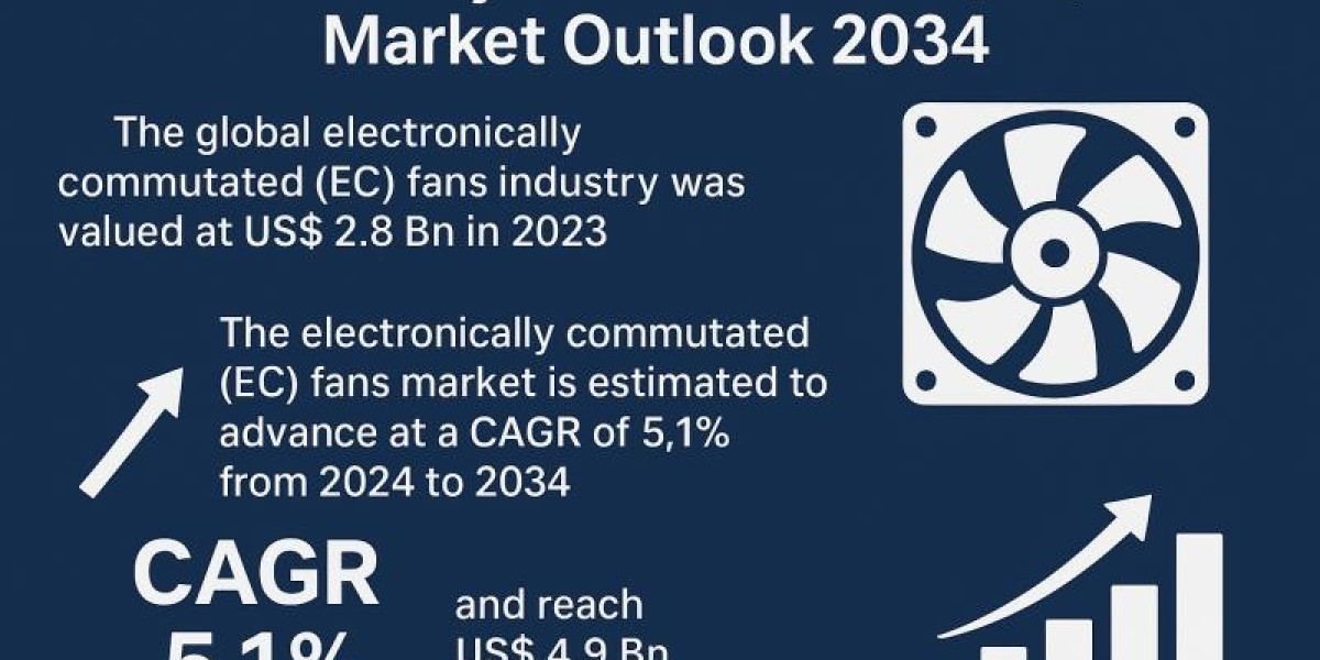 Building Automation Boom Powers EC Fans Market Surge